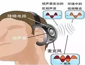 【专利情报】想一个人静静？也许你需要的是降噪耳机