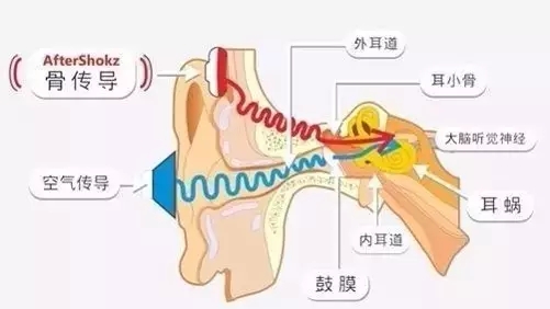 【专利情报】想一个人静静？也许你需要的是降噪耳机