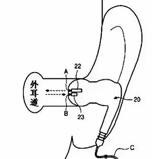 【专利情报】想一个人静静？也许你需要的是降噪耳机