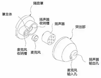 【专利情报】想一个人静静？也许你需要的是降噪耳机