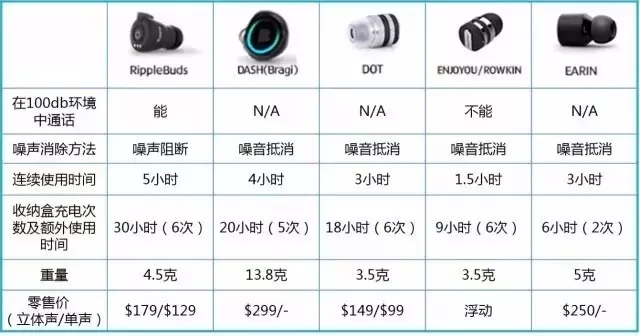 【专利情报】想一个人静静？也许你需要的是降噪耳机