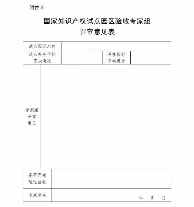 2017年国家知识产权试点示范园区验收复核工作通知