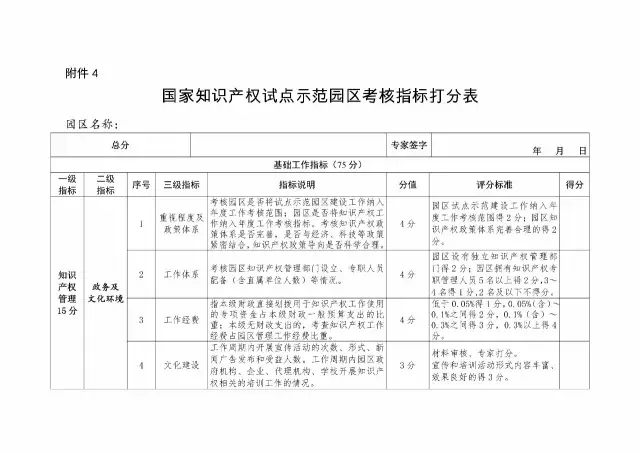 2017年国家知识产权试点示范园区验收复核工作通知