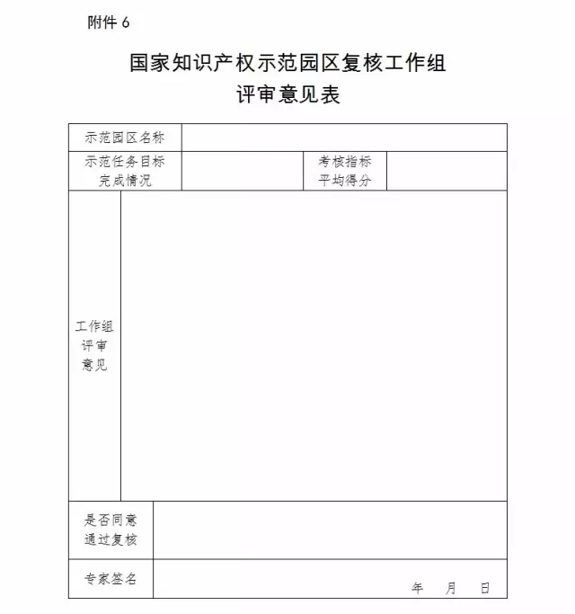 2017年国家知识产权试点示范园区验收复核工作通知