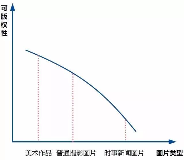 網(wǎng)絡(luò )圖片侵權真的只是一賠了之嗎？