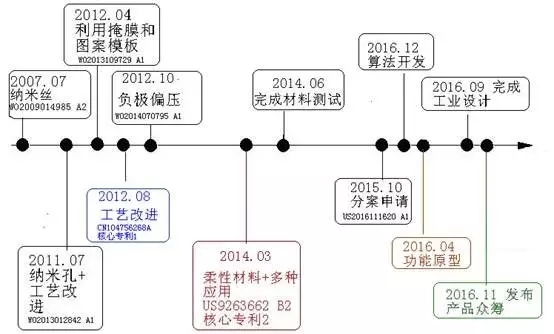 扔掉充电器！有你的体温就够了