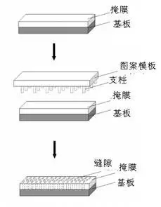 扔掉充电器！有你的体温就够了