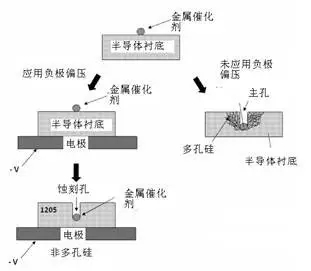 扔掉充电器！有你的体温就够了