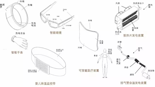 扔掉充电器！有你的体温就够了