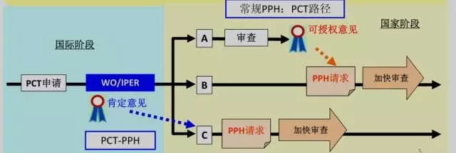 专利审查高速路（PPH）介绍（一）