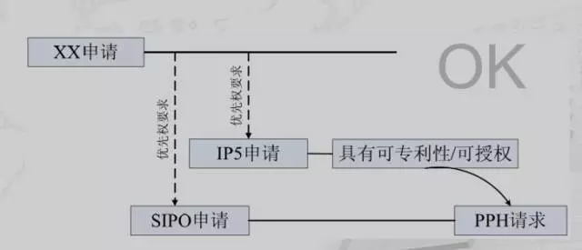 专利审查高速路（PPH）介绍（二）