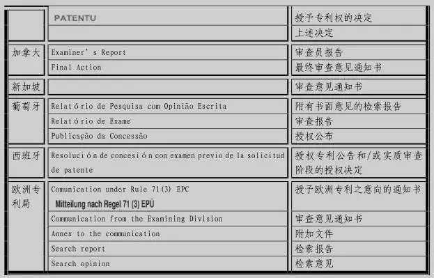 专利审查高速路（PPH）介绍（二）