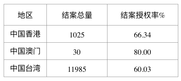 2016年国内专利代理行业案源情况统计