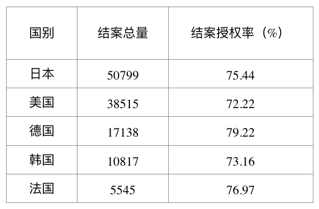 2016年国内专利代理行业案源情况统计