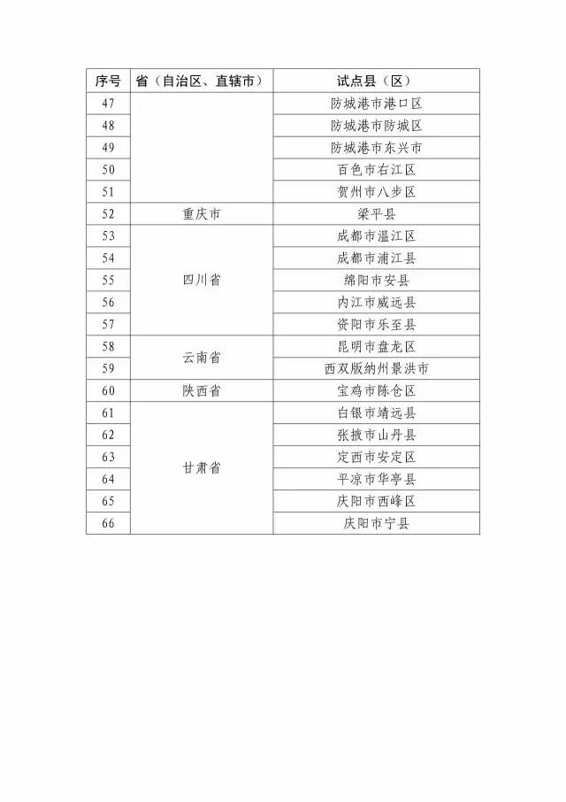 国知局：关于确定新一批国家知识产权强县工程、传统知识知识产权保护示范、试点县（区）的通知