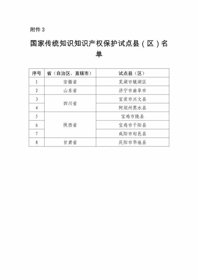 国知局：关于确定新一批国家知识产权强县工程、传统知识知识产权保护示范、试点县（区）的通知