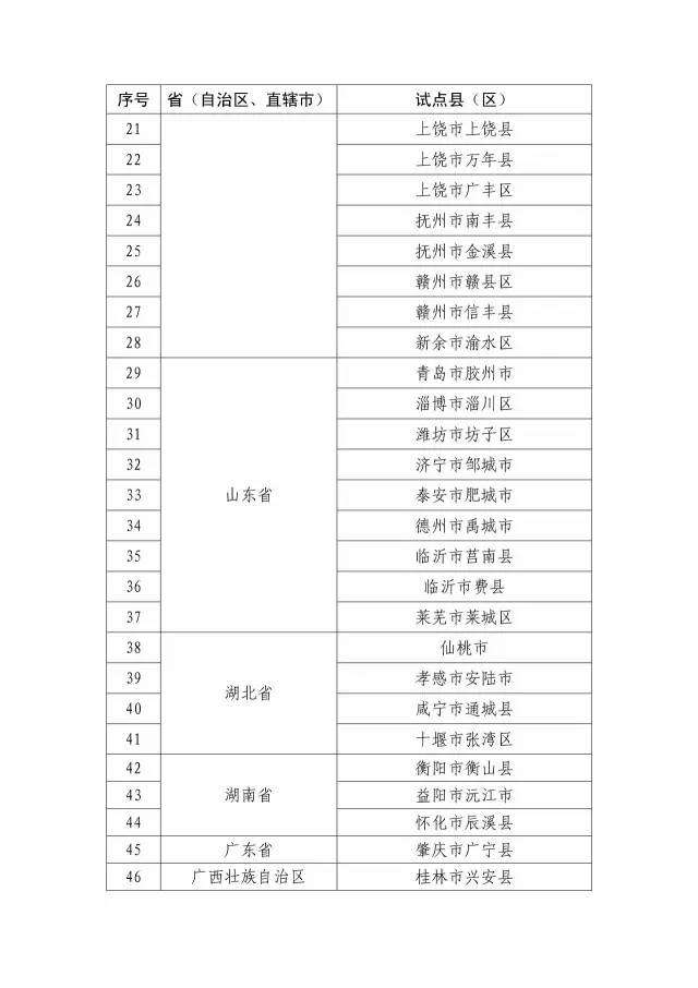 国知局：关于确定新一批国家知识产权强县工程、传统知识知识产权保护示范、试点县（区）的通知