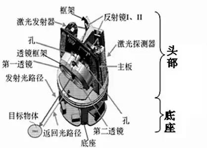 【科技情报】谷歌开怼Uber：只因这项技术