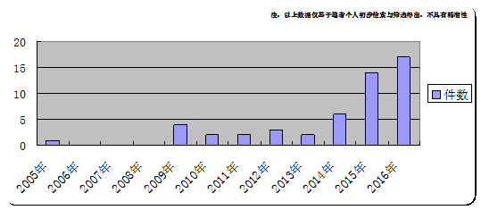 大家的『共享单车』，谁家的专利？