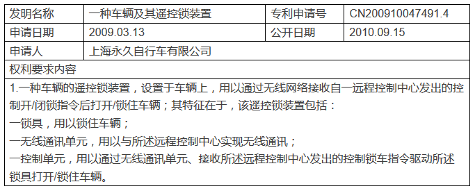 大家的『共享单车』，谁家的专利？