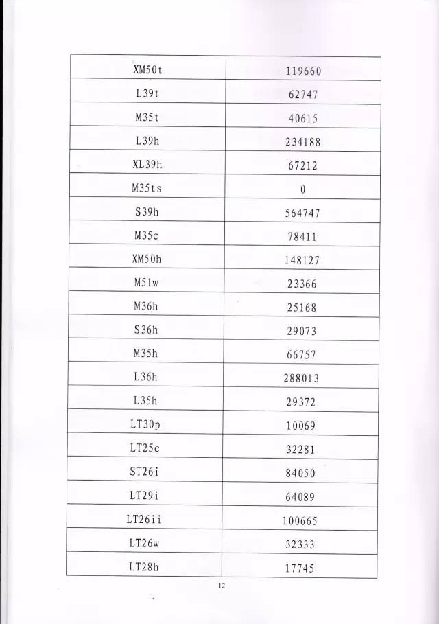 判赔910万元！索尼因侵犯西电捷通无线通信SEP一审败诉（附判决书）