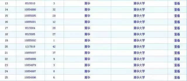 发明专利第一的清华，商标被人傍了！（附发明专利最新50强高校名单）