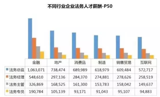 公司法务：一直被边缘，从未被超越！