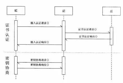 西电捷通诉索尼中国SEP专利侵权：中国版Akamai案？