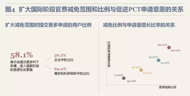 最新！PCT制度在中国实施状况调查报告出炉