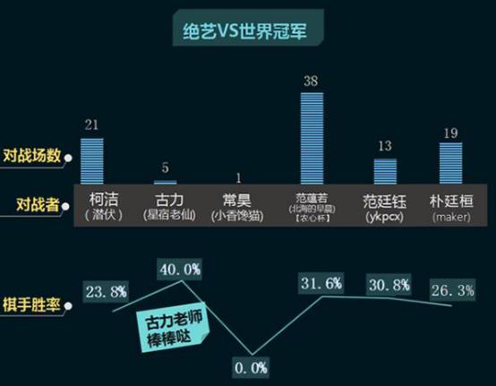 力压DeepZenGO，腾讯围棋AI的夺冠是个屌丝逆袭的故事吗？