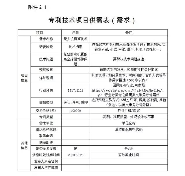 关于国家知识产权运营公共服务平台遴选入驻单位的通知