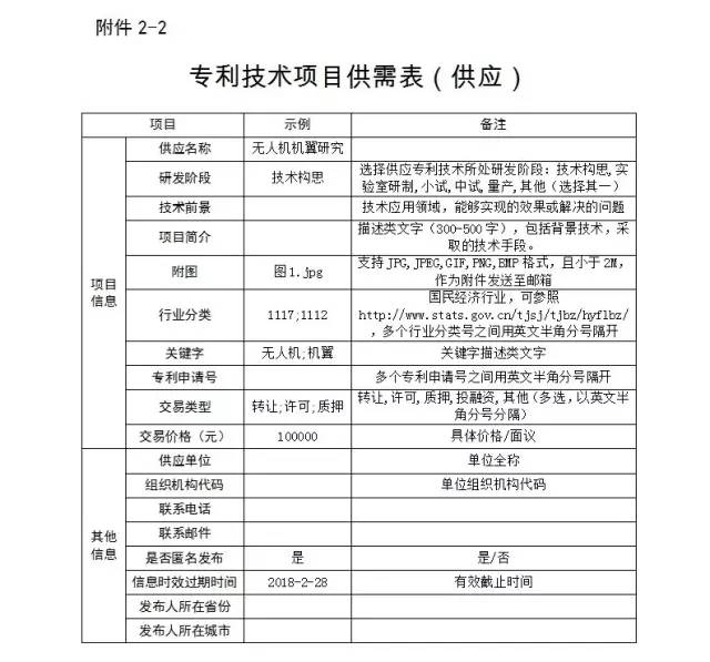 关于国家知识产权运营公共服务平台遴选入驻单位的通知