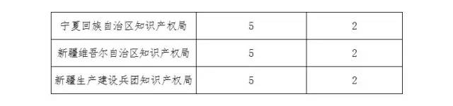 通知！第十九届中国专利奖评选工作启动