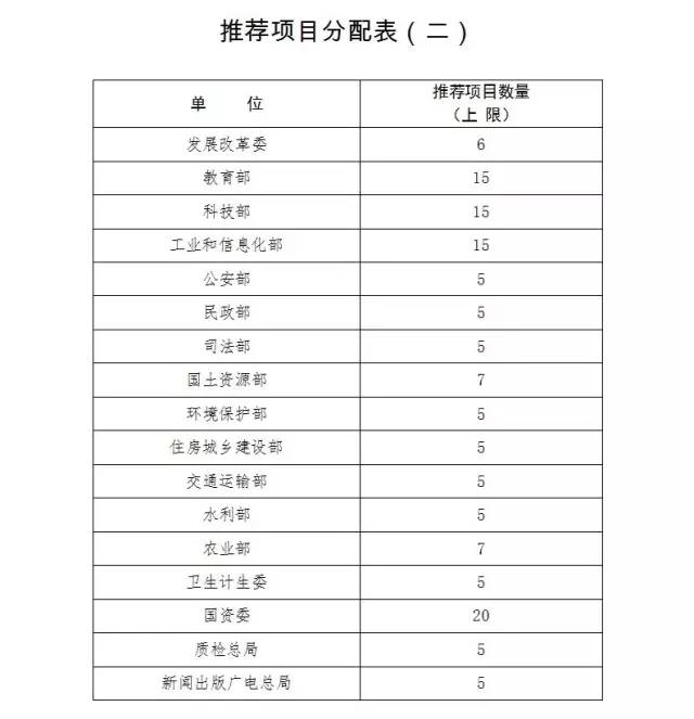 通知！第十九届中国专利奖评选工作启动