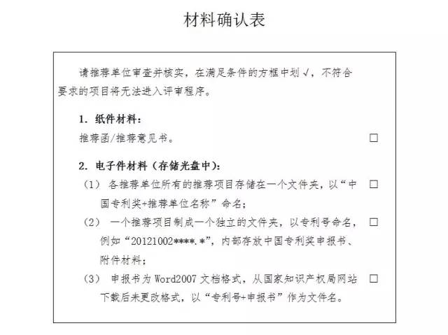 通知！第十九届中国专利奖评选工作启动