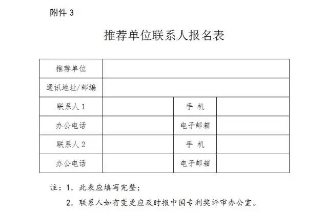 通知！第十九届中国专利奖评选工作启动
