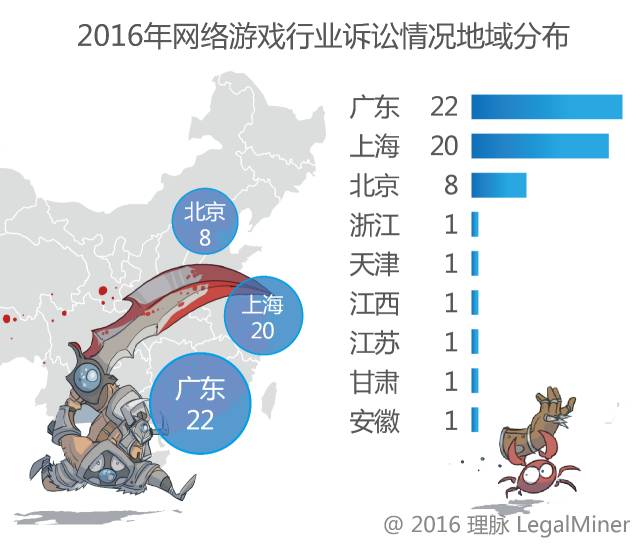 2016年网络游戏行业诉讼情况报告