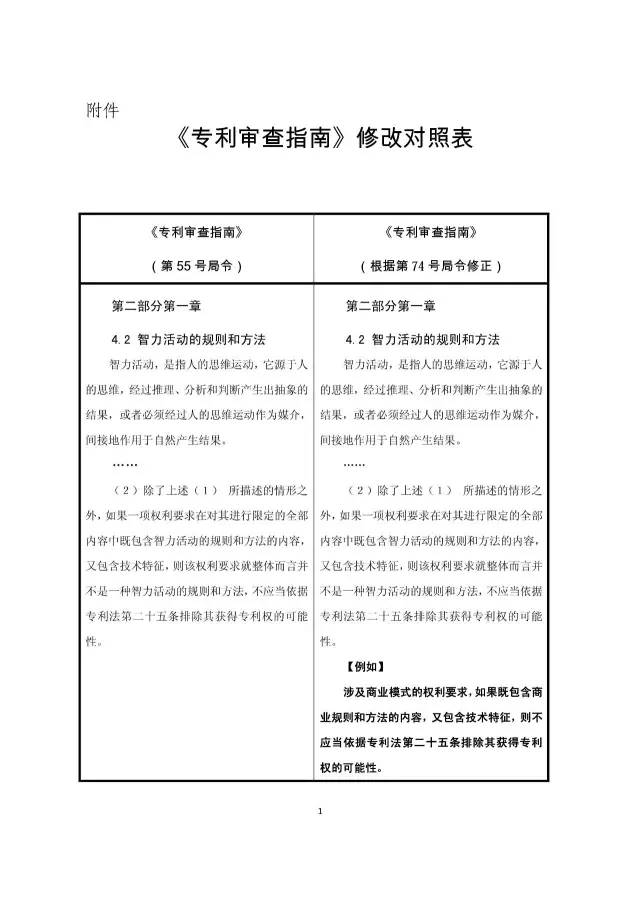 重磅！今日起“商业模式”可获专利保护