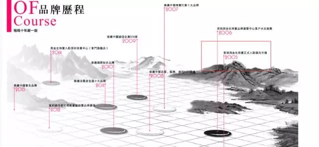 周大福、周生生、周福生…为何珠宝品牌都姓周？