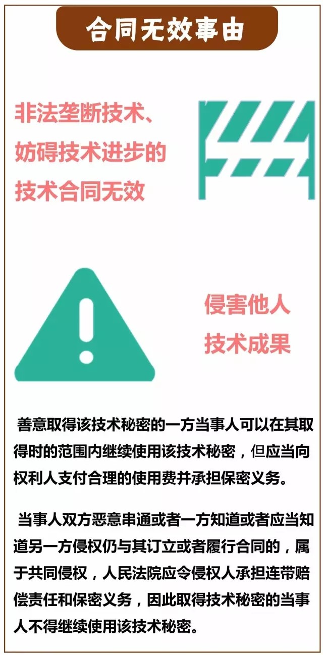 一图看懂「专利技术转让合同」里都藏着哪些义务？