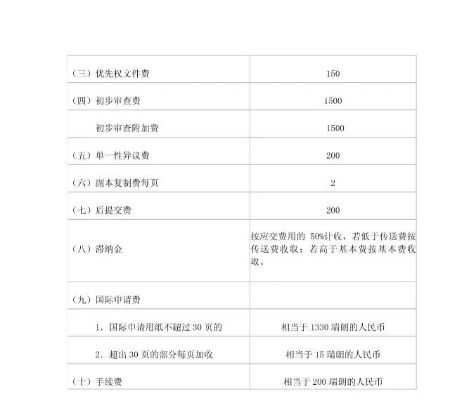 「商标/​专利/版权」最新收费标准一览表