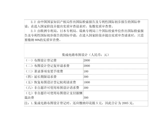 「商标/​专利/版权」最新收费标准一览表