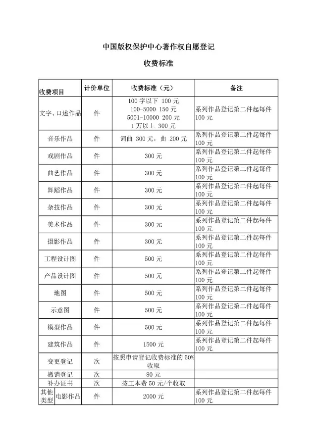 「商标/​专利/版权」最新收费标准一览表