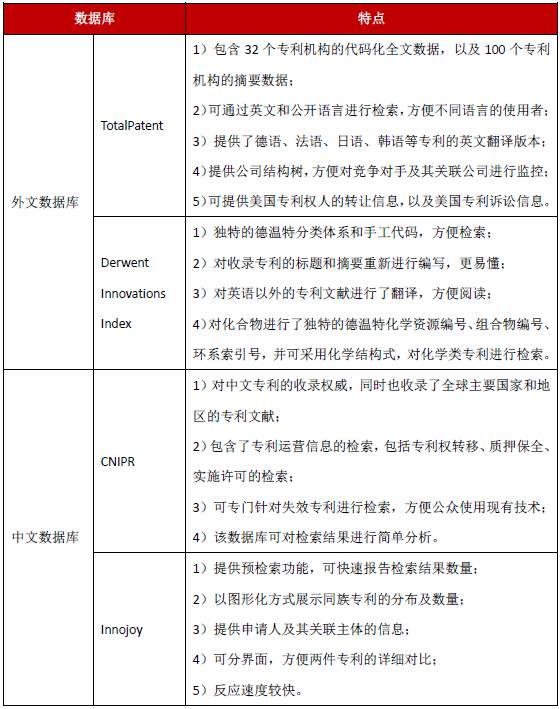 专利分析中技术情报的获取渠道