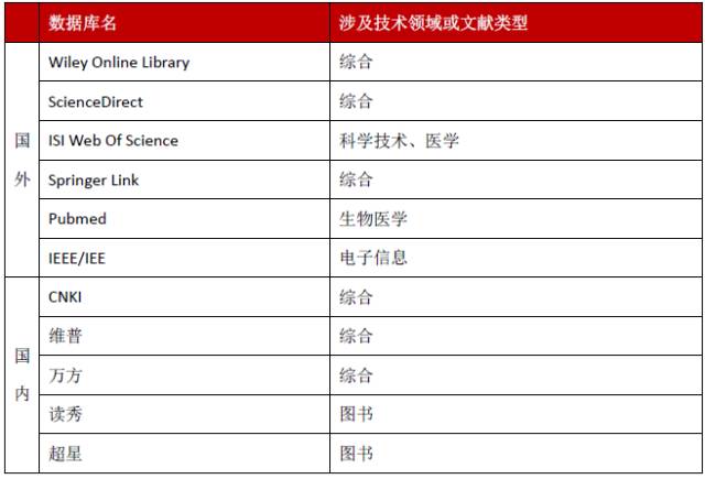 专利分析中技术情报的获取渠道