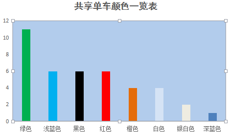 共享单车究竟有多泛滥？看看33个商标LOGO有多不走心就知道了！