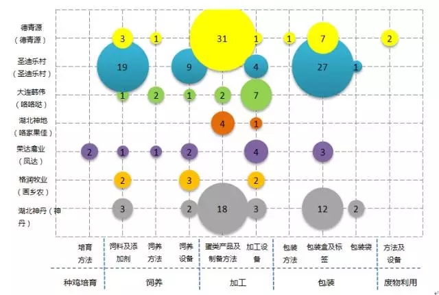 惊！「一枚鸡蛋」背后的专利技术及布局策略