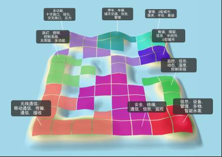 「智慧城市」专利调查报告!