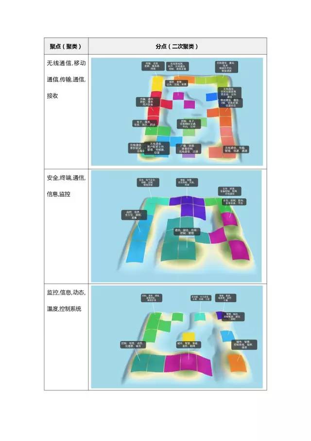 「智慧城市」专利调查报告!