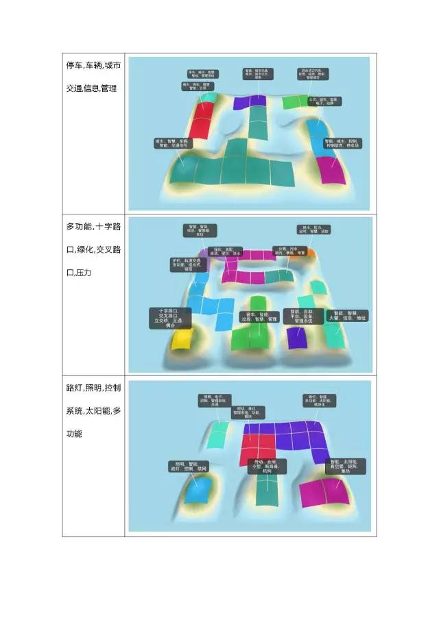 「智慧城市」专利调查报告!